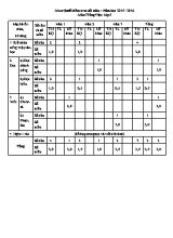 Ma trận đề kiểm tra cuối năm môn Tiếng việt lớp 5 - Năm học 2015-2016